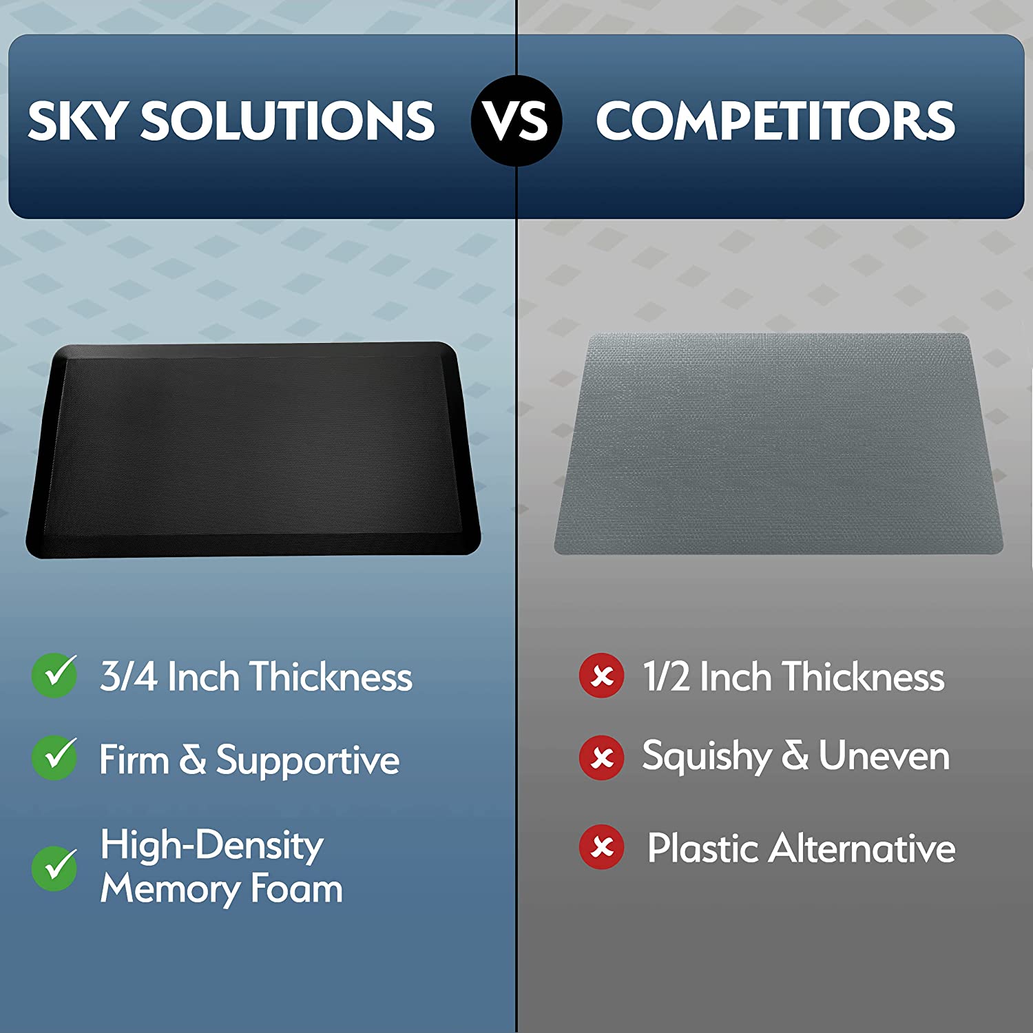 Sky Solutions Anti Fatigue Cushioned 3/4 Inch Floor Mat (20 x 32)